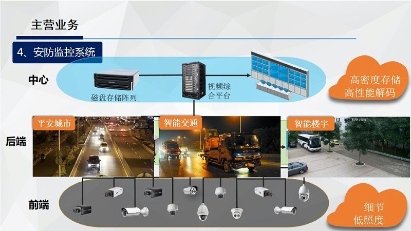上海门禁系统，如何选择更可靠？**