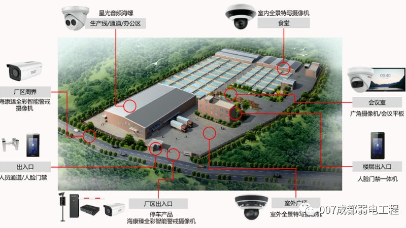 G智能安防报警器参数对比